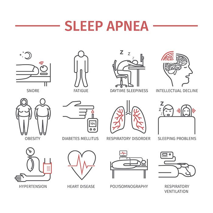 A set of 1 2 sleep apnea symptoms and their signs.